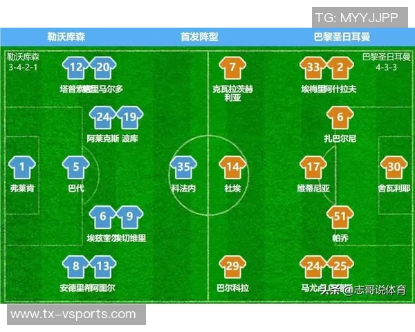 卫冕冠军大巴黎的欧冠对阵列表!难度评分:8.5分! 卫冕冠军大巴黎的欧冠对阵列表!难度评分:8.5分!